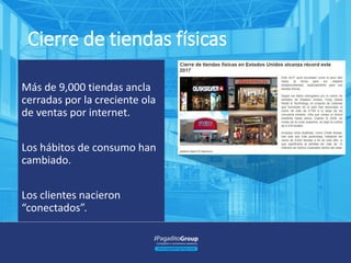 Más de 9,000 tiendas ancla
cerradas por la creciente ola
de ventas por internet.
Los hábitos de consumo han
cambiado.
Los clientes nacieron
“conectados”.
Cierre de tiendas físicas
 