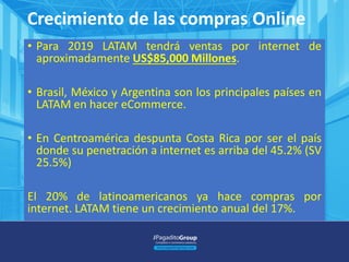 • Para 2019 LATAM tendrá ventas por internet de
aproximadamente US$85,000 Millones.
• Brasil, México y Argentina son los principales países en
LATAM en hacer eCommerce.
• En Centroamérica despunta Costa Rica por ser el país
donde su penetración a internet es arriba del 45.2% (SV
25.5%)
El 20% de latinoamericanos ya hace compras por
internet. LATAM tiene un crecimiento anual del 17%.
Crecimiento de las compras Online
 