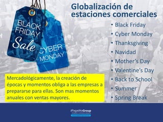 • Black Friday
• Cyber Monday
• Thanksgiving
• Navidad
• Mother’s Day
• Valentine’s Day
• Back to School
• Summer
• Spring Break
Globalización de
estaciones comerciales
.
Mercadológicamente, la creación de
épocas y momentos obliga a las empresas a
prepararse para ellas. Son mas momentos
anuales con ventas mayores.
 