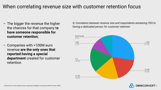 Q: Correlation between revenue size and respondents answering YES to
having a dedicated person for customer retention
13Omniconvert / 22 Oct 2018 / Survey conducted at Magento Live Europe 2018 (9-10 Oct 2018)
– The bigger the revenue the higher
the chances for that company to
have someone responsible for
customer retention;
– Companies with >100M euro
revenue are the only ones that
reported having a special
department created for customer
retention
When correlating revenue size with customer retention focus
 