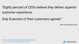 2Omniconvert / 22 Oct 2018 / Survey conducted at Magento Live Europe 2018 (9-10 Oct 2018)
“Eighty percent of CEOs believe they deliver superior
customer experience.
Only 8 percent of their customers agreed.”
Bain & Company survey
Source: https://www.cmswire.com/customer-experience/80-of-ceos-couldnt-be-wrong-could-they/
 