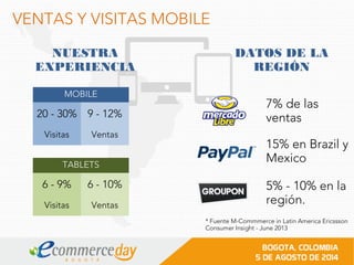 VENTAS Y VISITAS MOBILE
NUESTRA
EXPERIENCIA
DATOS DE LA
REGIÓN
* Fuente M-Commmerce in Latin America Ericssson
Consumer Insight - June 2013
MOBILE
20 - 30%
Visitas
9 - 12%
Ventas
TABLETS
6 - 9%
Visitas
6 - 10%
Ventas
7% de las
ventas
15% en Brazil y
Mexico
5% - 10% en la
región.