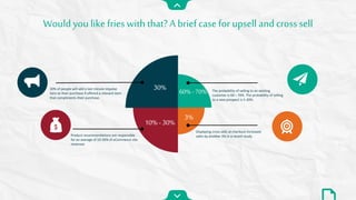 Would you like fries with that? A brief case for upsell and cross sell
30%
10% - 30%
3%
60% - 70%30% of people will add a last minute impulse
item to their purchase if offered a relevant item
that compliments their purchase.
Displaying cross-sells at checkout increased
sales by another 3% in a recent study.Product recommendations are responsible
for an average of 10-30% of eCommerce site
revenues
The probability of selling to an existing
customer is 60 – 70%. The probability of selling
to a new prospect is 5-20%.
 