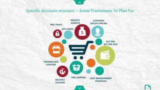 Specific discount structure – Some Promotions To Plan For
18
PRODUCT
BUNDLES
BUY ONE
GET ONE FREE
PERSONALIZED
COUPONS
FREE SHIPPING
CUSTOMER
SPECIFIC PRICING
FREE TRIALS
MULTIPLE
COUPONS
GIFT CARDS
CART ABANDONMENT
STRATEGIES
 
