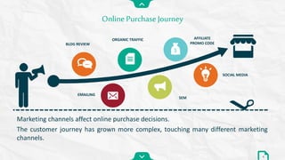 Marketing channels affect online purchase decisions.
The customer journey has grown more complex, touching many different marketing
channels.
Online PurchaseJourney
6
BLOG REVIEW
ORGANIC TRAFFIC
SEM
SOCIAL MEDIA
EMAILING
AFFILIATE
PROMO CODE
 