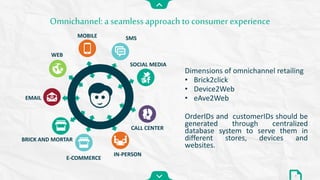 Dimensions of omnichannel retailing
• Brick2click
• Device2Web
• eAve2Web
OrderIDs and customerIDs should be
generated through centralized
database system to serve them in
different stores, devices and
websites.
Omnichannel: a seamless approach to consumer experience
7
WEB
MOBILE
EMAIL
BRICK AND MORTAR
E-COMMERCE
IN-PERSON
CALL CENTER
SOCIAL MEDIA
SMS
 