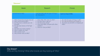 Aware Research Choose
I should look at M&S. I see that M&S sells the type of things I
am interested in.
I want to shop at M&S.
1. What shops/sites should I look at?
2. Who recommends M&S?
3. Do they have a website you can
through?
4. Do any have stores on the high
street?
5. Are there any stores nearby?
6. Which retailers do I like?
7. Who would I trust?
8. Why should I look at M&S?
1. Does M&S offer what I’m after?
2. Do they have a sale on?
3. Are the prices cheap?
4. How does M&S compare with other
retailers?
5. How do I shop at M&S?
1. Do I like the type of things it sells?
2. Do I like the brands and range on
3. Are there any benefits to shopping at
M&S?
“Discover”
Dig deeper!
What are they thinking? What other brands are they looking at? Why?
 
