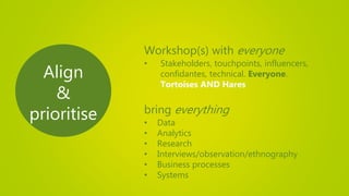 Align
&
prioritise
Workshop(s) with everyone
• Stakeholders, touchpoints, influencers,
confidantes, technical. Everyone.
Tortoises AND Hares
bring everything
• Data
• Analytics
• Research
• Interviews/observation/ethnography
• Business processes
• Systems
 