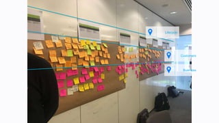 Lifecycle
Customers
Business
 