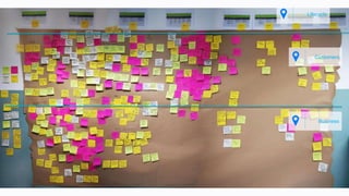 Lifecycle
Customers
Business
 