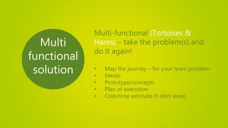 Multi
functional
solution
Multi-functional (Tortoises &
Hares) – take the problem(s) and
do it again!
• Map the journey – for your team problem
• Ideate
• Prototype/concepts
• Plan of execution
• Cost/time estimate (t-shirt sizes)
 