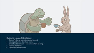 Outcome: connected solutions
• Spikes/Protos to prove/demo way forward
• New opportunities identified - risks
• Cross functional team – who know what’s coming
• Funding approved
• Dependencies assessed.
 