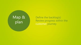 Map &
plan
Define the backlog(s)
Review progress within the
customer journey
 