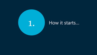 How it starts…1.
 