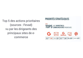Ecommerce développer votre activité