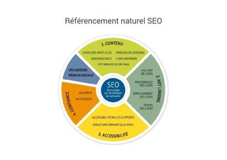 Ecommerce développer votre activité