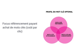 Ecommerce développer votre activité