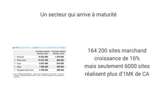 Ecommerce développer votre activité