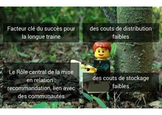 Ecommerce développer votre activité