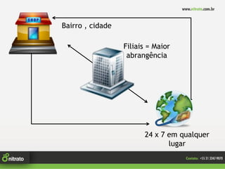 Bairro , cidade

                  Filiais = Maior
                   abrangência




                        24 x 7 em qualquer
                               lugar
 