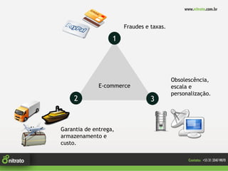 Fraudes e taxas.

                   1




                                          Obsolescência,
              E-commerce                  escala e
                                          personalização.
    2                            3


Garantia de entrega,
armazenamento e
custo.
 