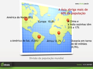 A Ásia abriga mais de
                                              60% da população
América do Norte (8%)
                             Europa 10,8%         A China e
                                                  a Índia sozinhas têm
                                                  21% e 17%




  a América do Sul, (5,6%)         África 12,7%     Oceania em torno
                                                    de 60 milhões
                                                    (0,9%).



                  Divisão da população mundial
 