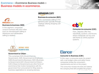 Business-to-business (B2B)
In this segment, companies
conduct business with each other
such as manufacturers selling to
distributors and wholesalers
selling to retailers.
Ecommerce :: Ecommerce Business models ::
Business models in ecommerce.
Business-to-consumer (B2C)
Here, businesses selling to the
general public typically through
catalogs utilizing shopping cart
software.
Consumer-to-consumer (C2C)
Here, websites offer free
classifieds, auctions, and forums
where individuals can buy and
sell thanks to online payment
systems.
Government to Citizen
This comprises G2G (Government-to-
Government), G2E (Government-to-Employee),
G2B (Government-to-Business), B2G (Business-
to-Government),G2C (Government-to-Citizen),
C2G (Citizen-to-Government) are other forms of
ecommerce that involve transactions with the
government from procurement to filing taxes to
business registrations to renewing licenses.
Consumer to Business (C2B )
In this case, a consumer posts his project
with a set budget online and within hours
companies review the consumer's
requirements and bid on the project.
The consumer reviews the bids and selects
the company that will complete the project.
 
