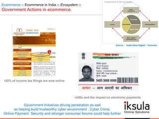 Ecommerce :: Ecommerce in India :: Ecosystem ::
Government Actions in ecommerce.
•25% of income tax filings are now online
•UIDs and the impact on electronic payments
Source : „India Goes Digital‟ - Avendus
Government Initiatives driving penetration as well
as helping build trustworthy cyber environment . Cyber Crime,
Online Payment Security and stronger consumer forums could help further
 