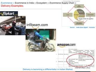 Ecommerce :: Ecommerce in India :: Ecosystem :: Ecommerce Supply Chain ::
Delivery Examples.
Delivery is becoming a differentiator in Indian Market.
Supply Chain & Logistics
Source : „India Goes Digital‟ - Avendus
 