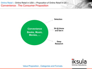 Online Retail :: Online Retail in USA :: Proposition of Online Retail in US ::
Convenience : The Consumer Proposition
Convenience
Books, Music,
Movies,….
Sit @ Home
and Get it
Selection
Deep
Research
Value Proposition , Categories and Formats.
 