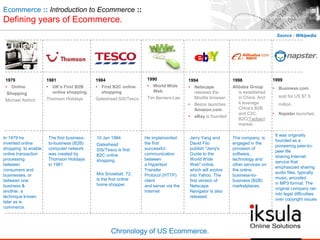 Ecommerce :: Introduction to Ecommerce ::
Defining years of Ecommerce.
Chronology of US Ecommerce.
Source : Wikipedia
1979
• Online
Shopping
Michael Aldrich
1981
• UK’s First B2B
online shopping
Thomson Holidays
1984
• First B2C online
shopping
Gateshead SIS/Tesco
1990
• World Wide
Web
Tim Berners-Lee
1994
• Netscape
releases the
Mozilla browser.
• Bezos launches
Amazon.com.
• eBay is founded
1998
Alibaba Group
is established
in China. And
it leverage
China's B2B
and C2C,
B2C(Taobao)
market.
1999
• Business.com
sold for US $7.5
million .
• Napster launches.
In 1979 he
invented online
shopping to enable
online transaction
processing
between
consumers and
businesses, or
between one
business &
another, a
technique known
later as e-
commerce.
The first business-
to-business (B2B)
computer network
was created by
Thomson Holidays
in 1981
10 Jan 1984
Gateshead
SIS/Tesco is first
B2C online
shopping.
Mrs Snowball, 72,
is the first online
home shopper.
He implemented
the first
successful
communication
between
a Hypertext
Transfer
Protocol (HTTP)
client
and server via the
Internet
Jerry Yang and
David Filo
publish "Jerry's
Guide to the
World Wide
Web" online,
which will evolve
into Yahoo. The
first version of
Netscape
Navigator is also
released.
The company, is
engaged in the
provision of
software,
technology and
other services on
the online
business-to-
business (B2B)
marketplaces.
It was originally
founded as a
pioneering peer-to-
peer file
sharing Internet
service that
emphasized sharing
audio files, typically
music, encoded
in MP3 format. The
original company ran
into legal difficulties
over copyright issues
 