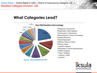 Online Retail :: Online Retail in USA :: Share of revenues by Category. US ::
Detailed Category Division. US.
Source: Internet Retailer.US 2011
 