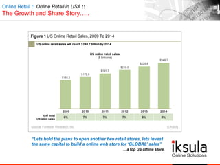 Online Retail :: Online Retail in USA ::
The Growth and Share Story…..
“Lets hold the plans to open another two retail stores, lets invest
the same capital to build a online web store for „GLOBAL‟ sales”
…a top US offline store.
 