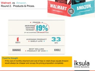 Walmart. vs Amazon.
Round 2. Products & Prices.
Food For thought
If the cost of monthly shipment and cost of trips to retail shops equals Amazon
would always be cheaper and occupy the pricing proposition completely
 