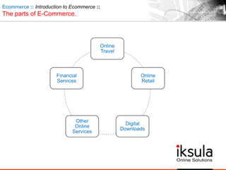 Ecommerce :: Introduction to Ecommerce ::
The parts of E-Commerce.
Online
Travel
Online
Retail
Digital
Downloads
Other
Online
Services
Financial
Services
 