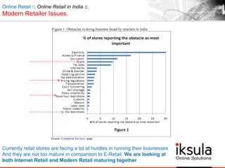Online Retail :: Online Retail in India ::
Modern Retailer Issues.
Currently retail stores are facing a lot of hurdles in running their businesses
And they are not too mature in comparison to E-Retail. We are looking at
both Internet Retail and Modern Retail maturing together
2009
 