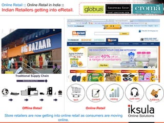 Online Retail :: Online Retail in India ::
Indian Retailers getting into eRetail.
fulfillmntcust carecontenttech mkting
Offline Retail Online Retail
Store retailers are now getting into online retail as consumers are moving
online.
 