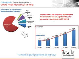Online Retail :: Online Retail in India ::
Online Retail Market Size in India.
The market is growing significantly but early days.
Online Retail is still very small percentage of
the ecommerce pie and significantly under
penetrated in comparison to US Market
 