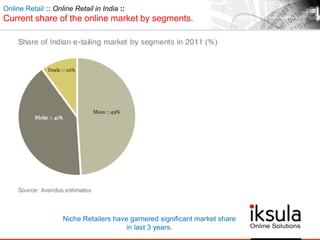 Online Retail :: Online Retail in India ::
Current share of the online market by segments.
Niche Retailers have garnered significant market share
in last 3 years.
 