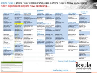 Online Retail :: Online Retail in India :: Challenges in Online Retail :: Heavy Competition::
429+ significant players now operating…
and many more….
Source : Iksula Consulting
 