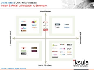 Online Retail :: Online Retail in India ::
Indian E-Retail Landscape: A Summary.
Vertical
Source : „India Goes Digital‟ - Avendus
 