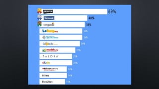 eCommerce en Asie
