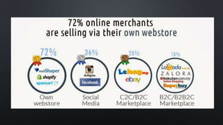 eCommerce en Asie