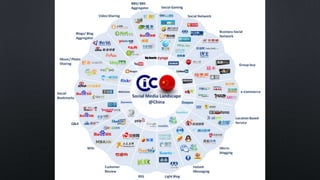 eCommerce en Asie