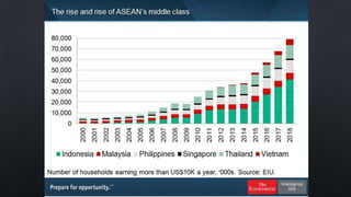 eCommerce en Asie