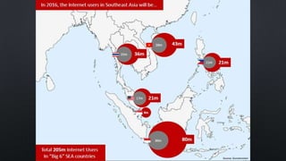 eCommerce en Asie