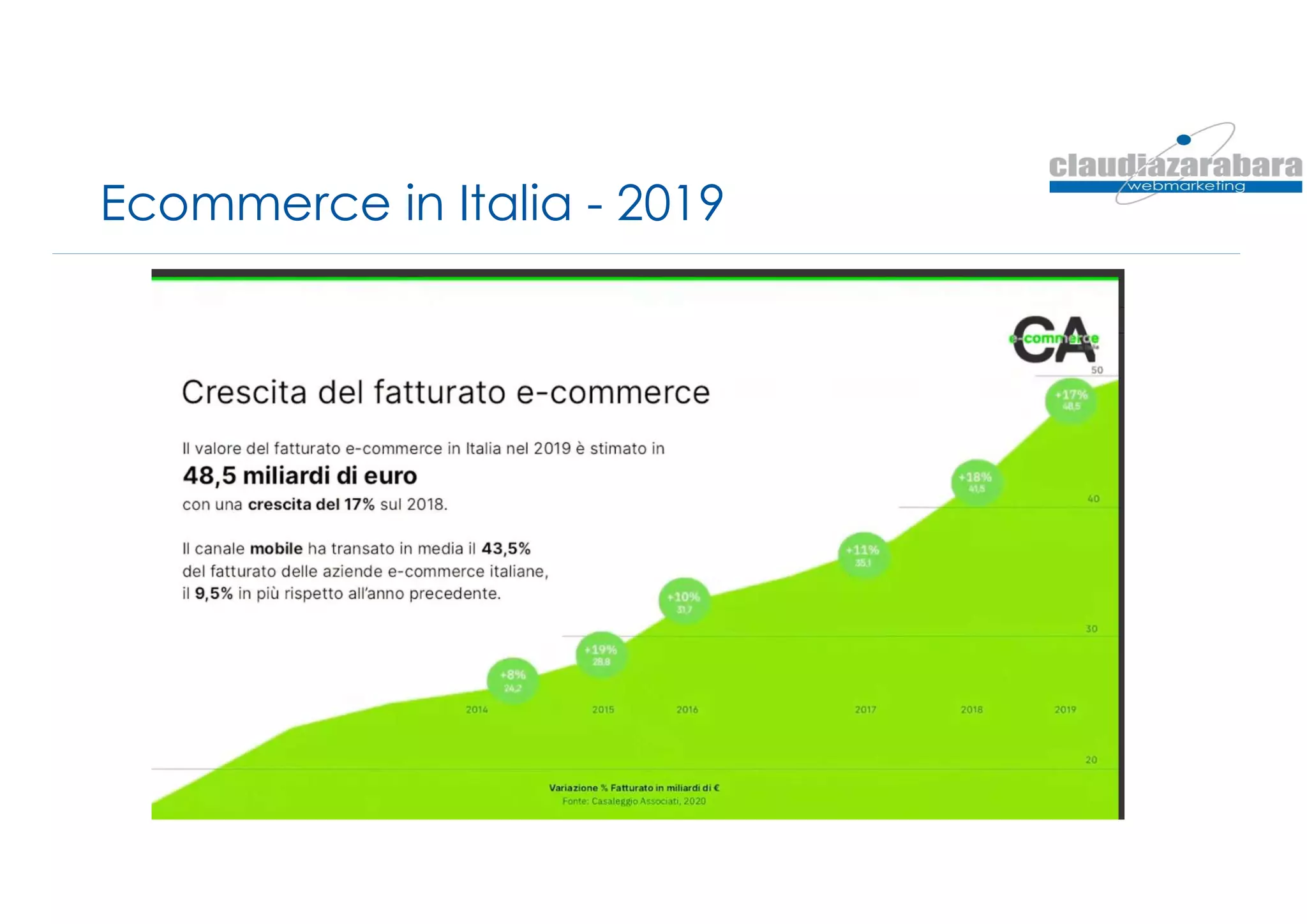 Ecommerce in Italia - 2019
 