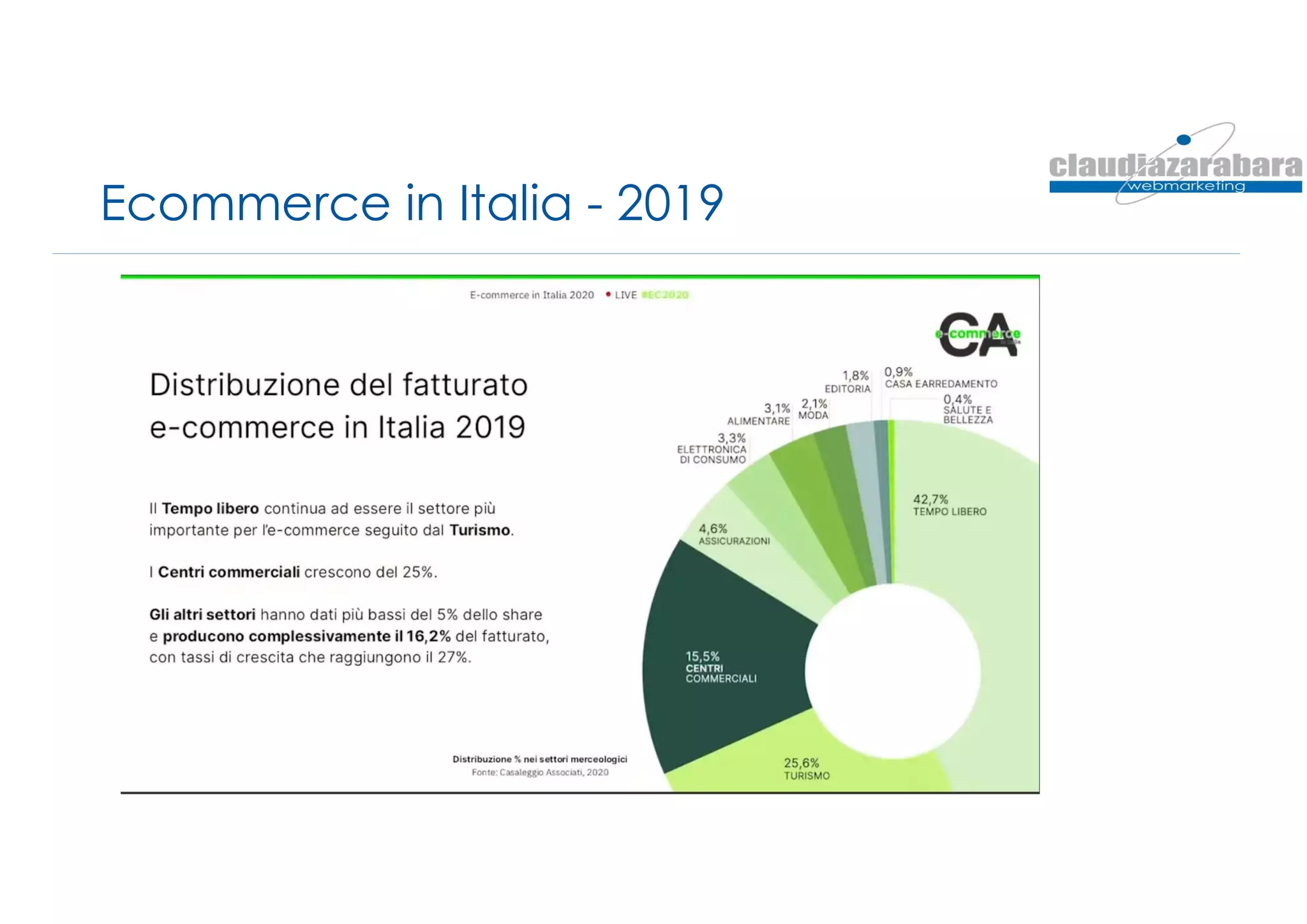 Ecommerce in Italia - 2019
 