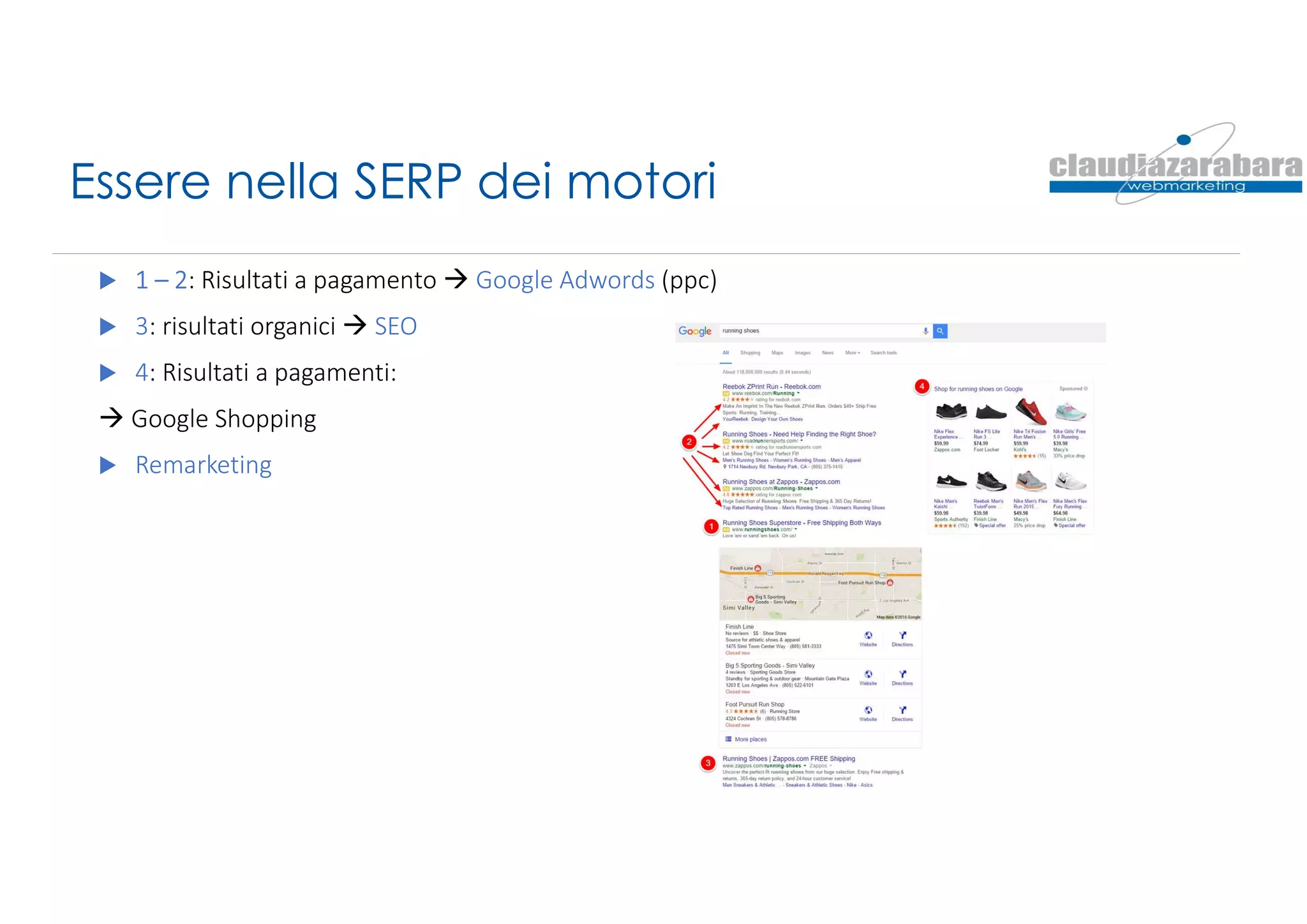 Essere nella SERP dei motori
 1 – 2: Risultati a pagamento  Google Adwords (ppc)
 3: risultati organici  SEO
 4: Risultati a pagamenti:
 Google Shopping
 Remarketing
 