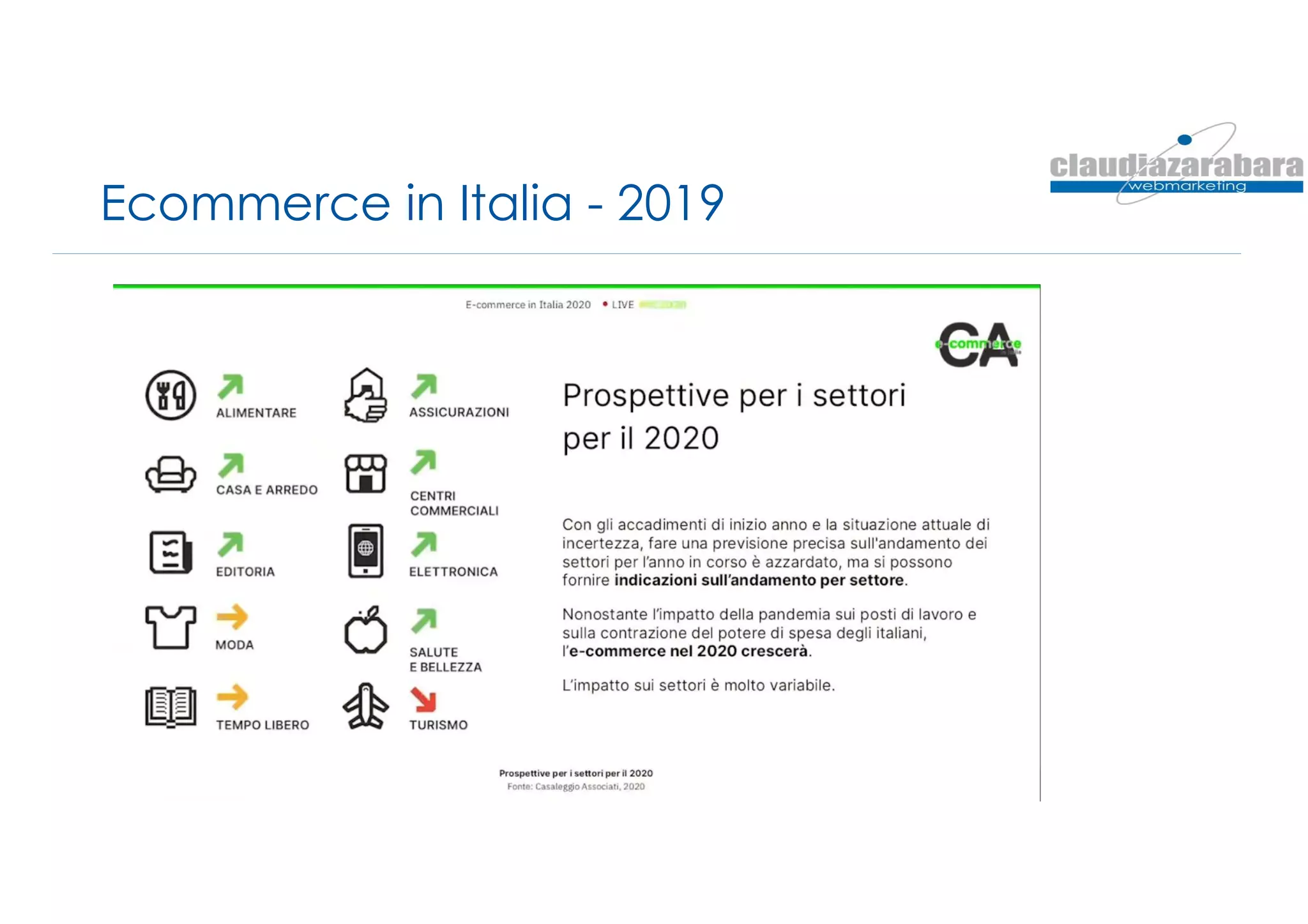 Ecommerce in Italia - 2019
 